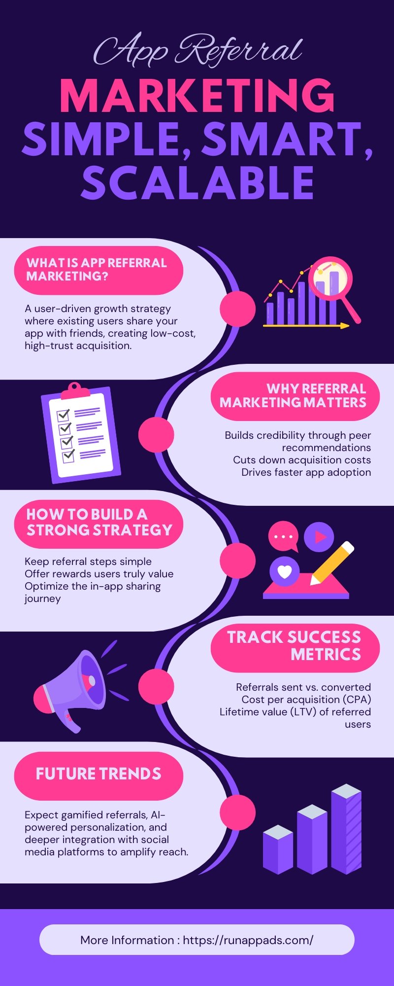 app referral marketing strategy 