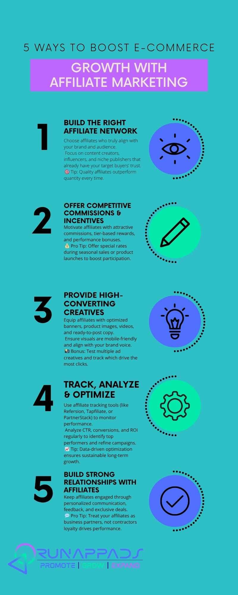 Affiliate marketing for e-commerce