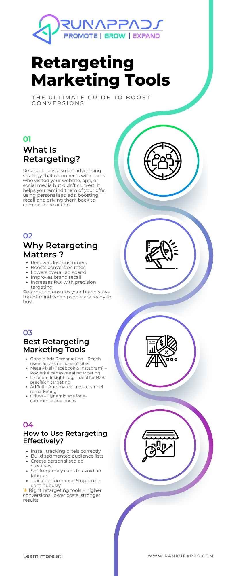 Retargeting Marketing Tools